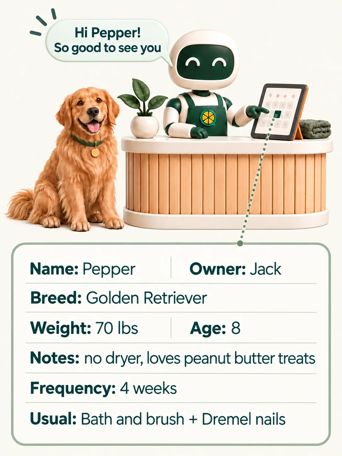 Limona at a grooming shop front desk greeting a golden retriever by name, beside her record: Pepper, owner Jack, golden retriever, 70 lbs, age 8, no dryer, loves peanut butter treats, in every four weeks for a bath and brush with dremel nails.